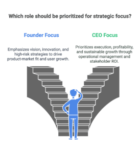Founder vs CEO